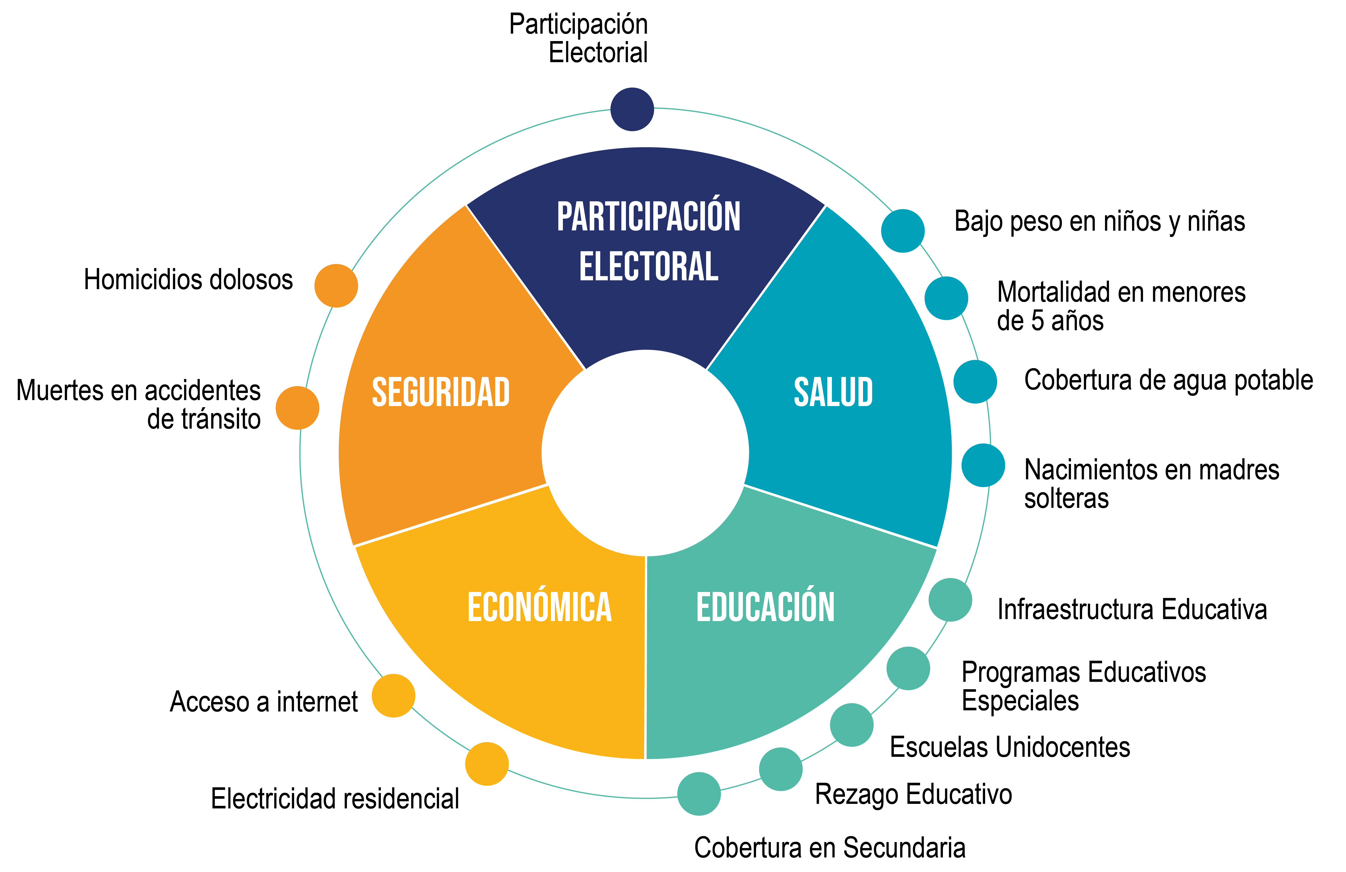 Diagrama de composición de las dimensiones IDS