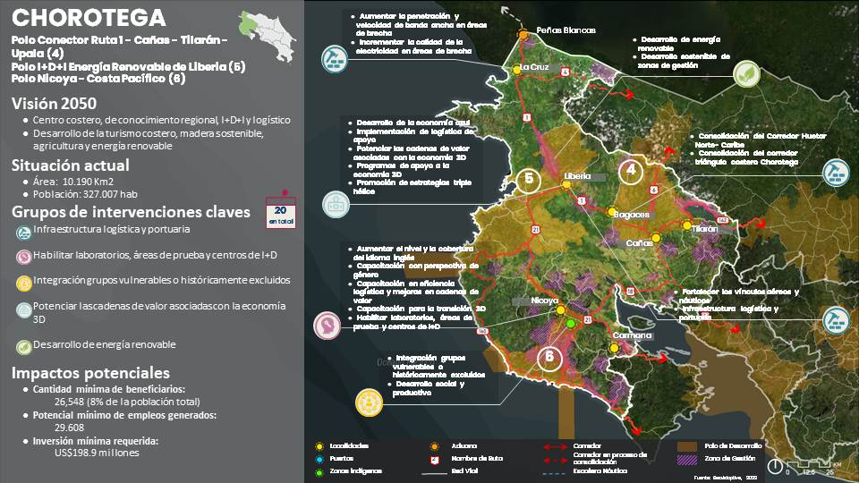 Mapa de los proyectos de la Región Chorotega