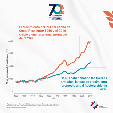 Grafico