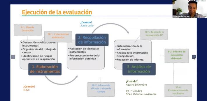 Proceso de evaluación del Bono Proteger
