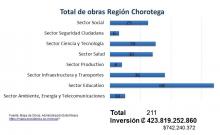 Rendicion_cuentas_Region_Chorotega-Inversion_total.jpg